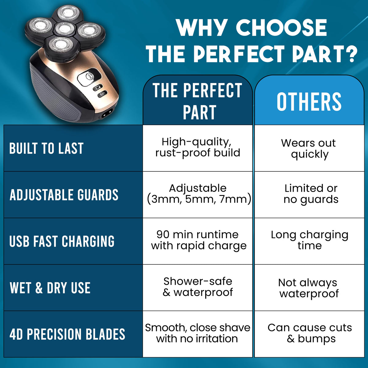 The Perfect Part waterproof cordless design for flexible use.