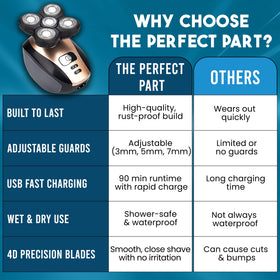 The Perfect Part waterproof cordless design for flexible use.