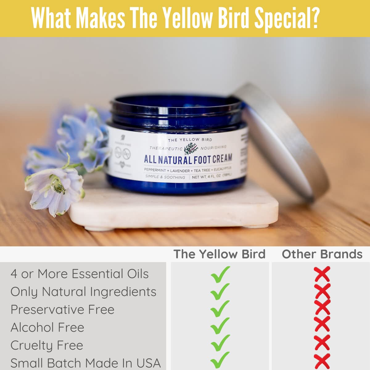 Hands applying The Yellow Bird Foot Cream illustrating a soothing foot care routine.
