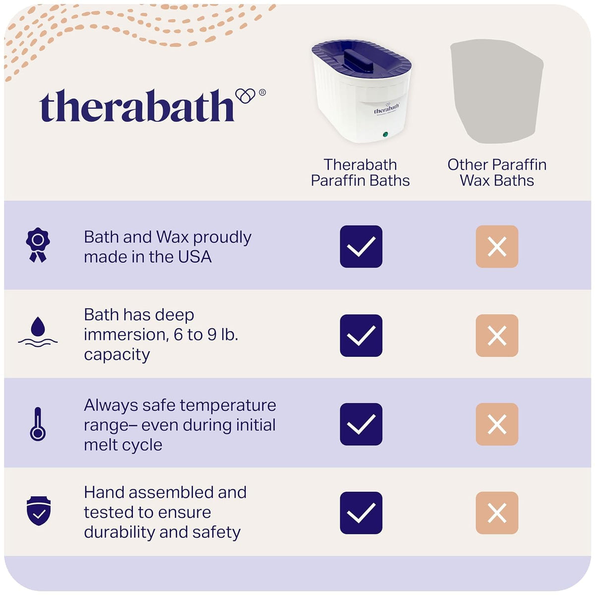 Therabath TB6 wax block illustrating easy loading and maintenance