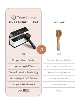 TheraCopper dry brush preparing skin before serums with a smooth glide.