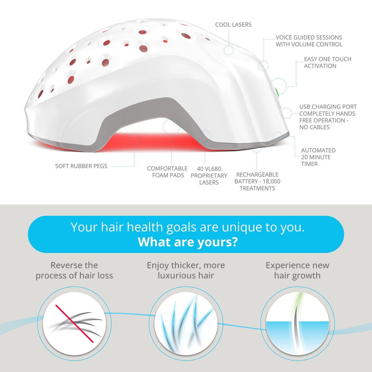 Theradome EVO full-scalp coverage demonstrates comprehensive laser treatment across scalp