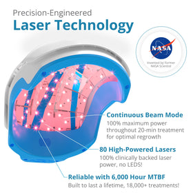 Theradome PRO LH80 full scalp coverage diagram shows distribution