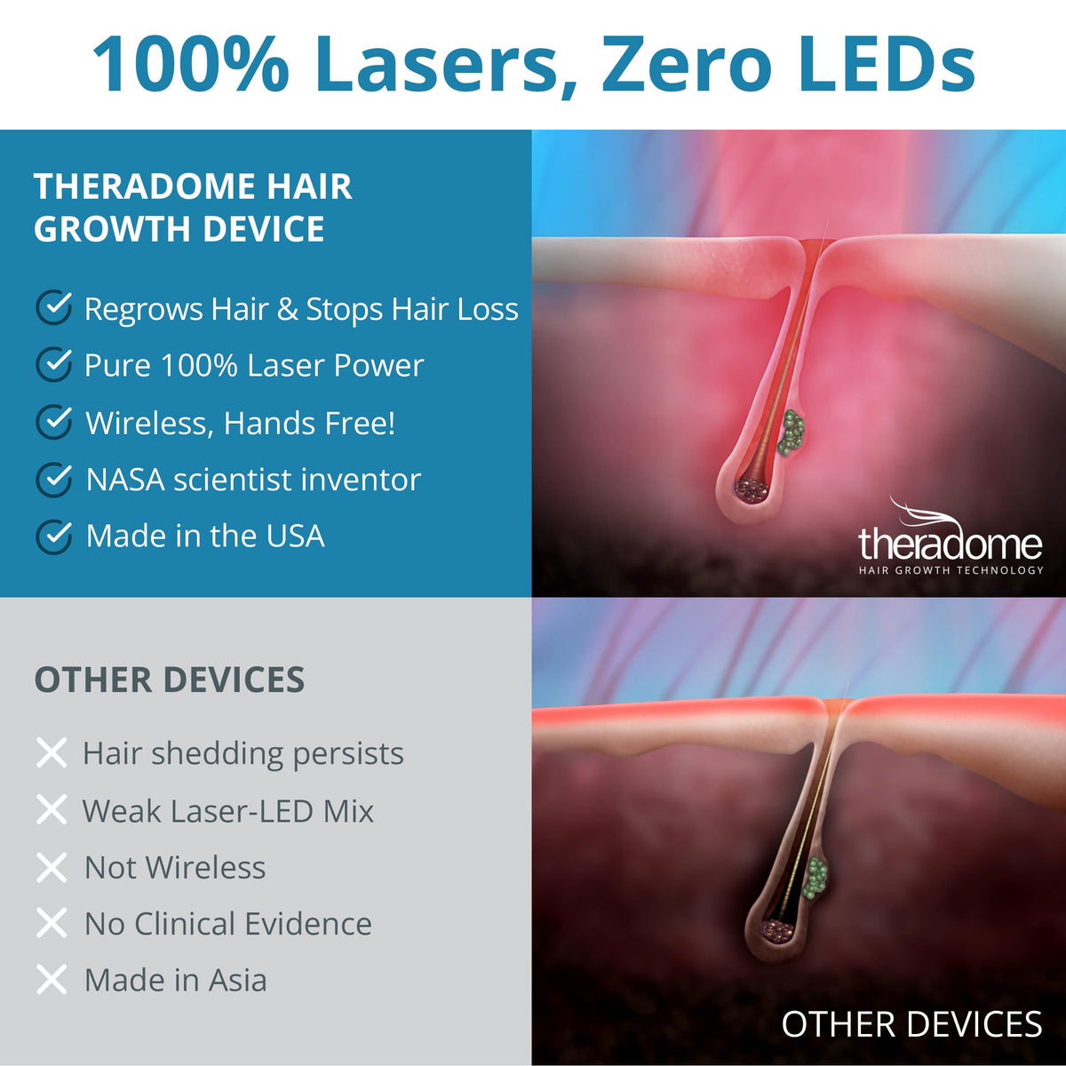 Theradome PRO LH80 on table during session