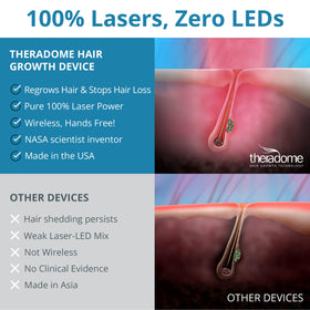 Theradome PRO LH80 on table during session