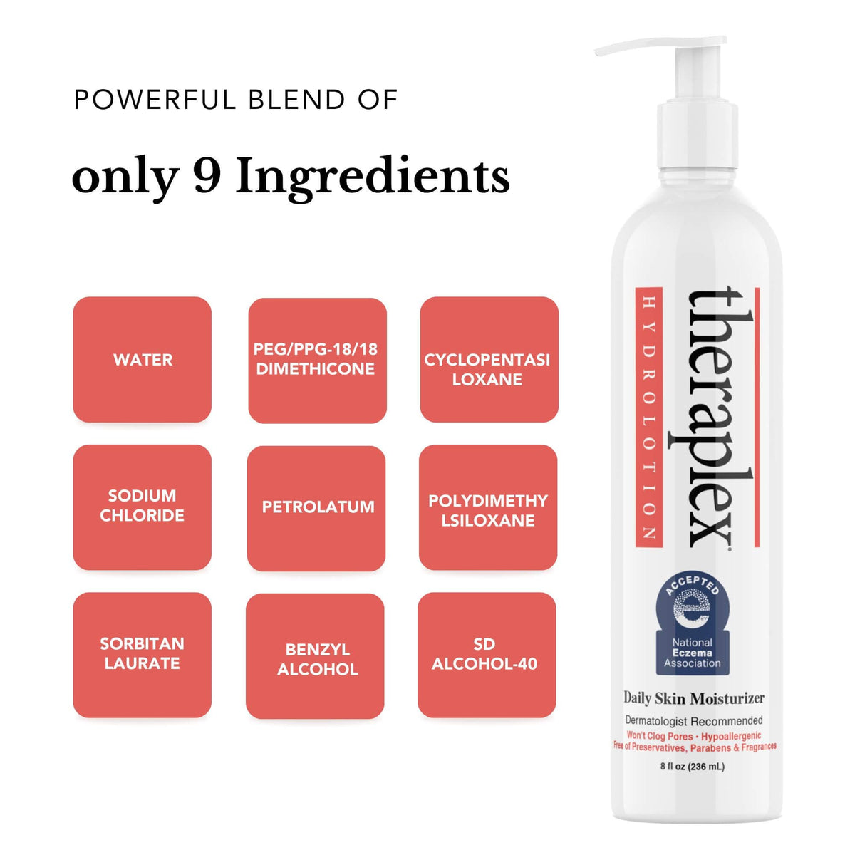 Theraplex Hydrolotion non-greasy absorption for quick relief.