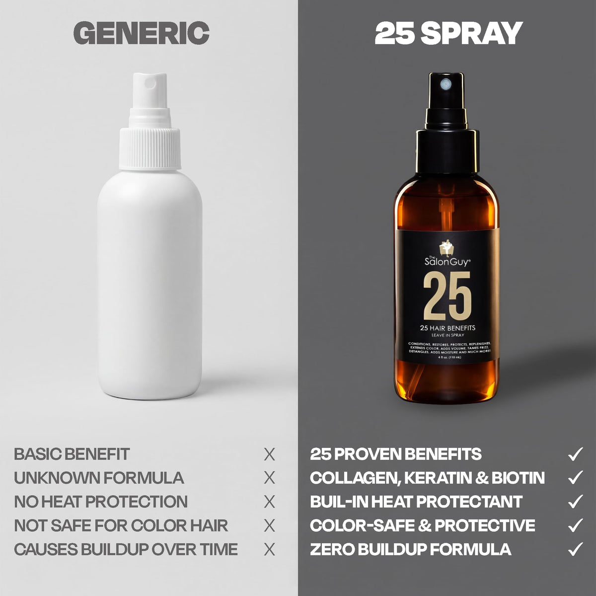 THESALONGUY 25 Spray bottle in a travel-ready setup for on-the-go hair care.