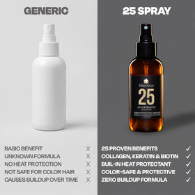 THESALONGUY 25 Spray bottle in a travel-ready setup for on-the-go hair care.