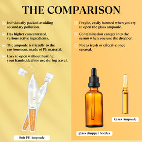 THESKCARE ingredients close-up: glutathione, vitamin C and niacinamide.
