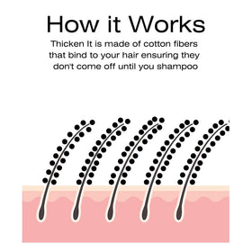Thicken It close-up shows spread and blend for fuller-looking hair.