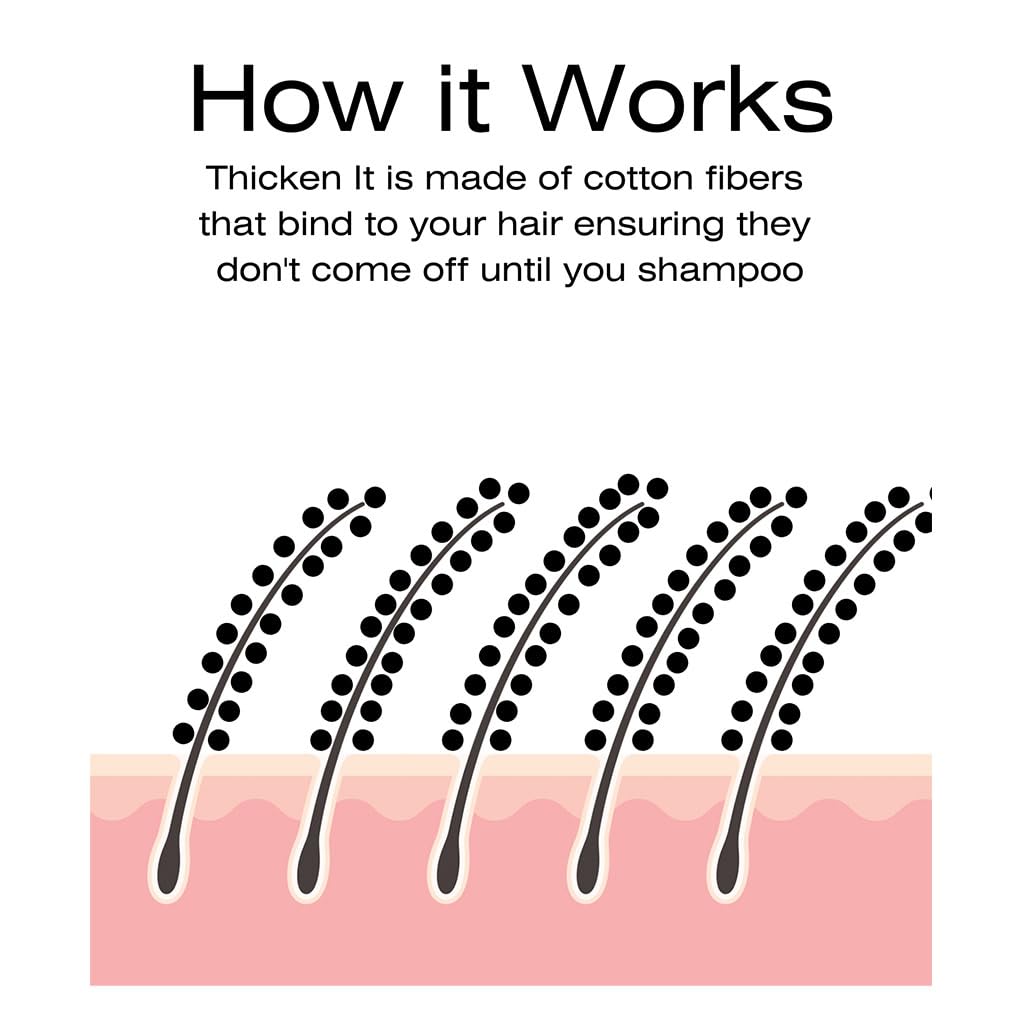 Thicken It thinning areas concealed quickly for a fuller look