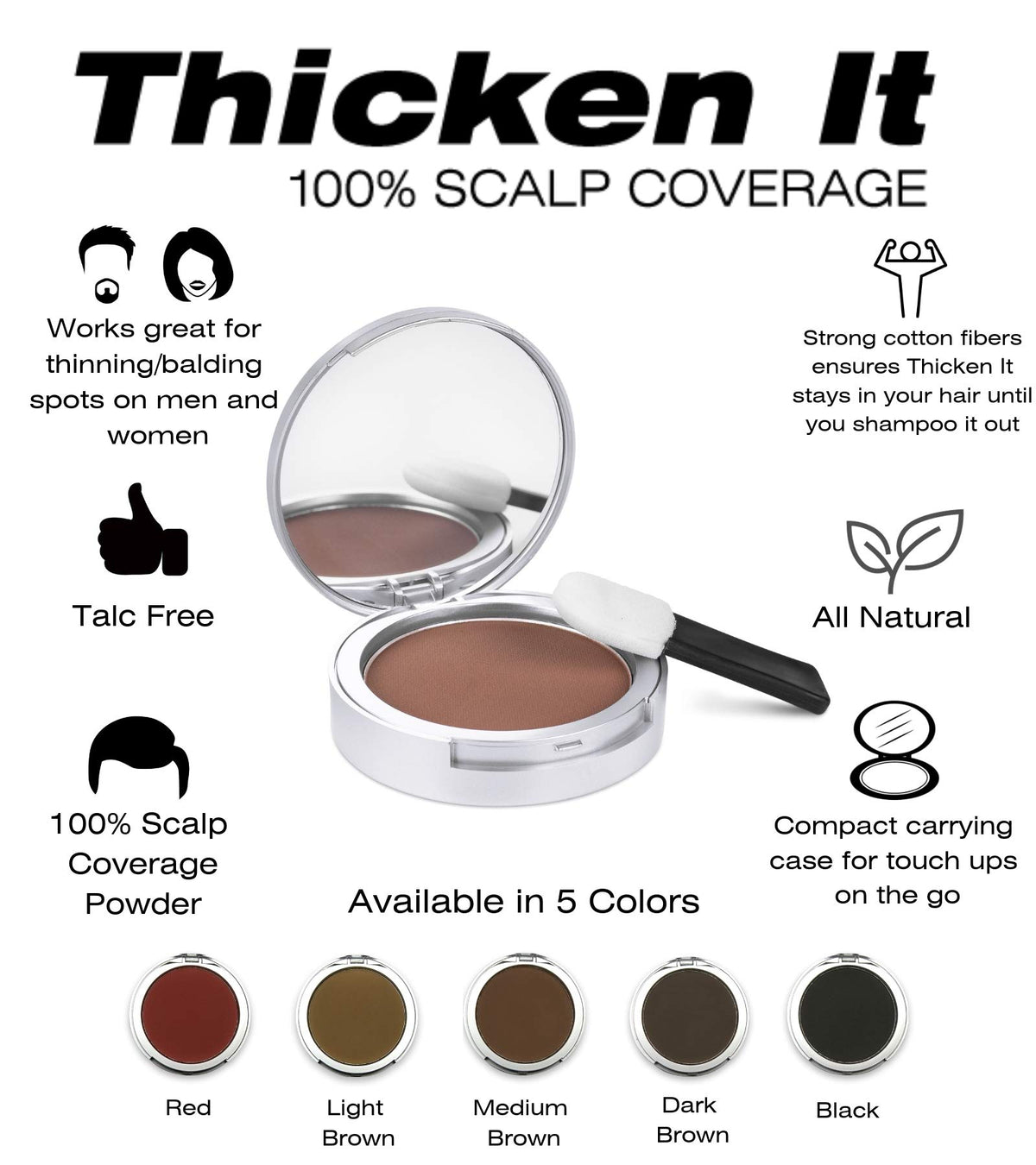 Thicken It water-resistant icon suggests sweat and pool suitability.