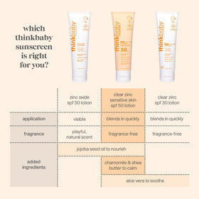 Thinkbaby SPF30 mineral sunscreen clear zinc oxide image promotes skin-friendly mineral barrier