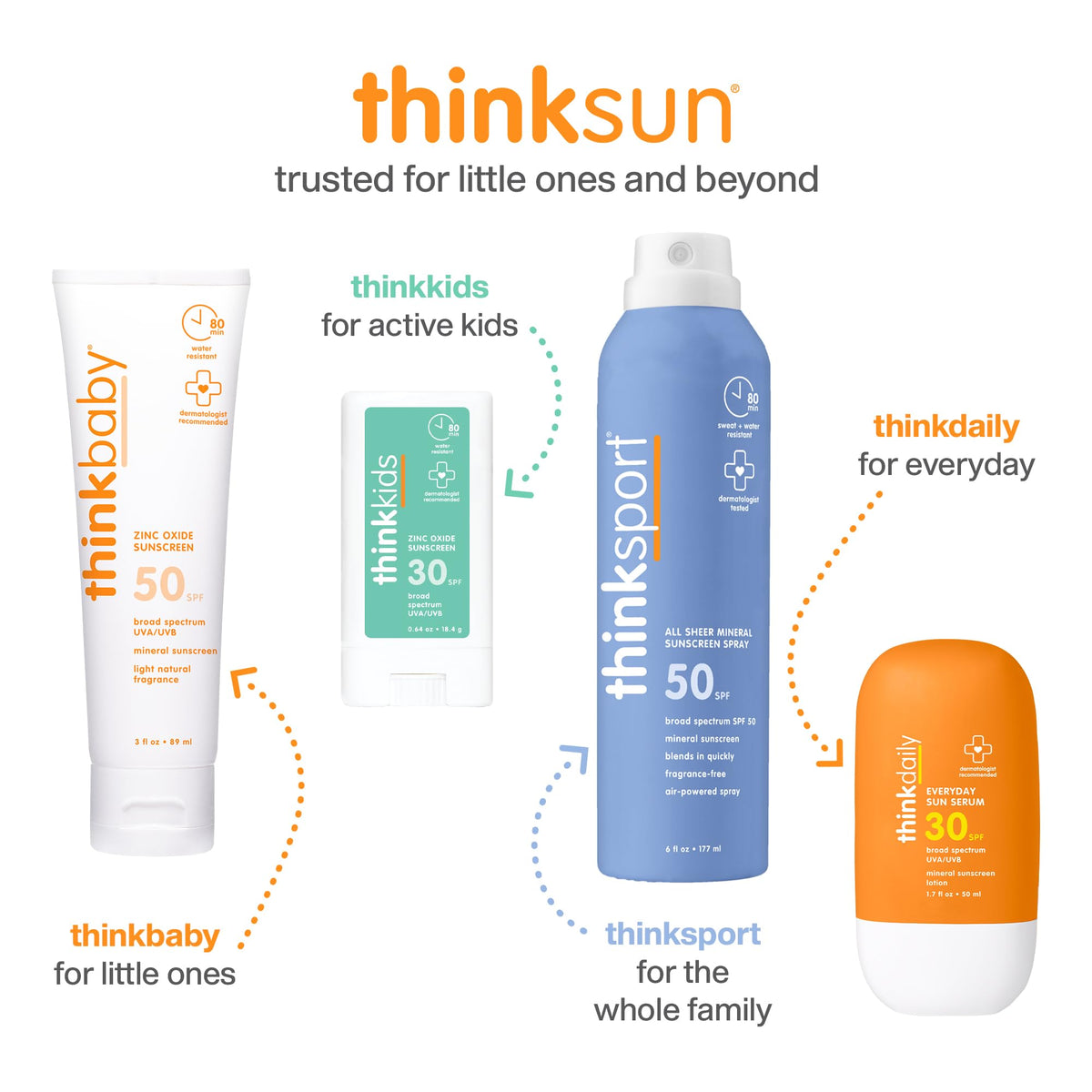 Thinkdaily SPF 30 sun protection concept with UVA/UVB shield.