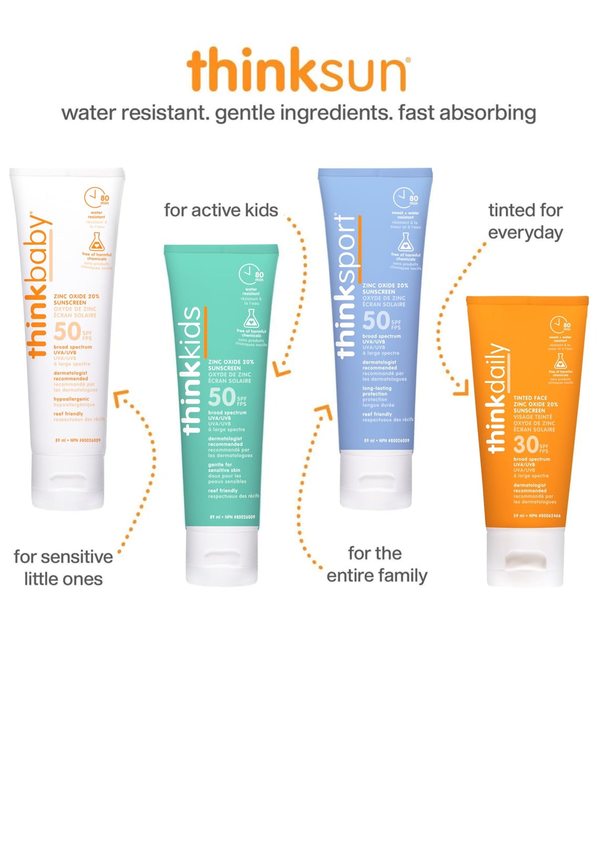 ThinkSport SPF 50+ sunscreen during outdoor sports activity