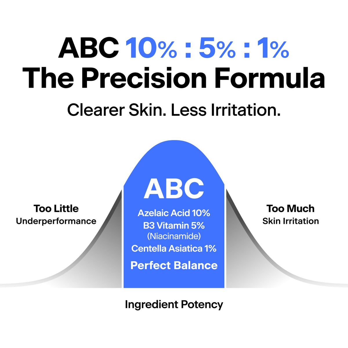 THOME ABC Serum texture swirl suggests smoothing, refined skin
