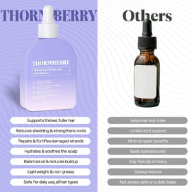 THORN & BERRY Hydrolyzed keratin nourishes damaged strands.