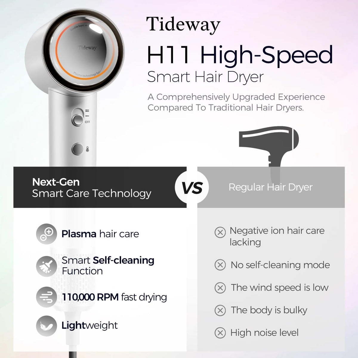 Tideway ionic plasma technology helps reduce frizz and boost shine