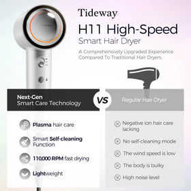 Tideway ionic plasma technology helps reduce frizz and boost shine