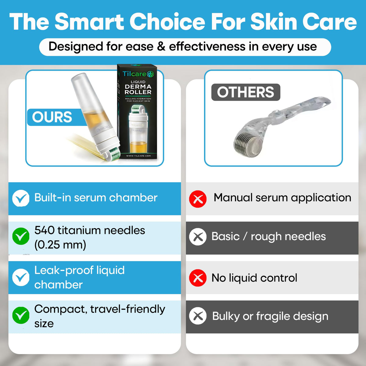 Tilcare Derma Roller daily-care routine on a vanity.