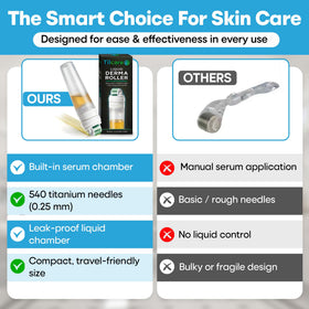 Tilcare Derma Roller daily-care routine on a vanity.