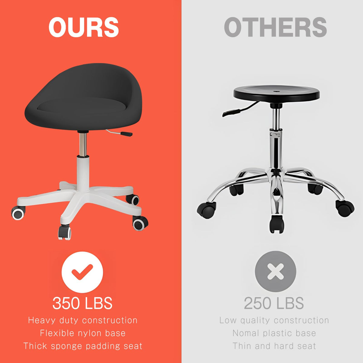 Timbertouch rolling stool durable build supports daily professional use