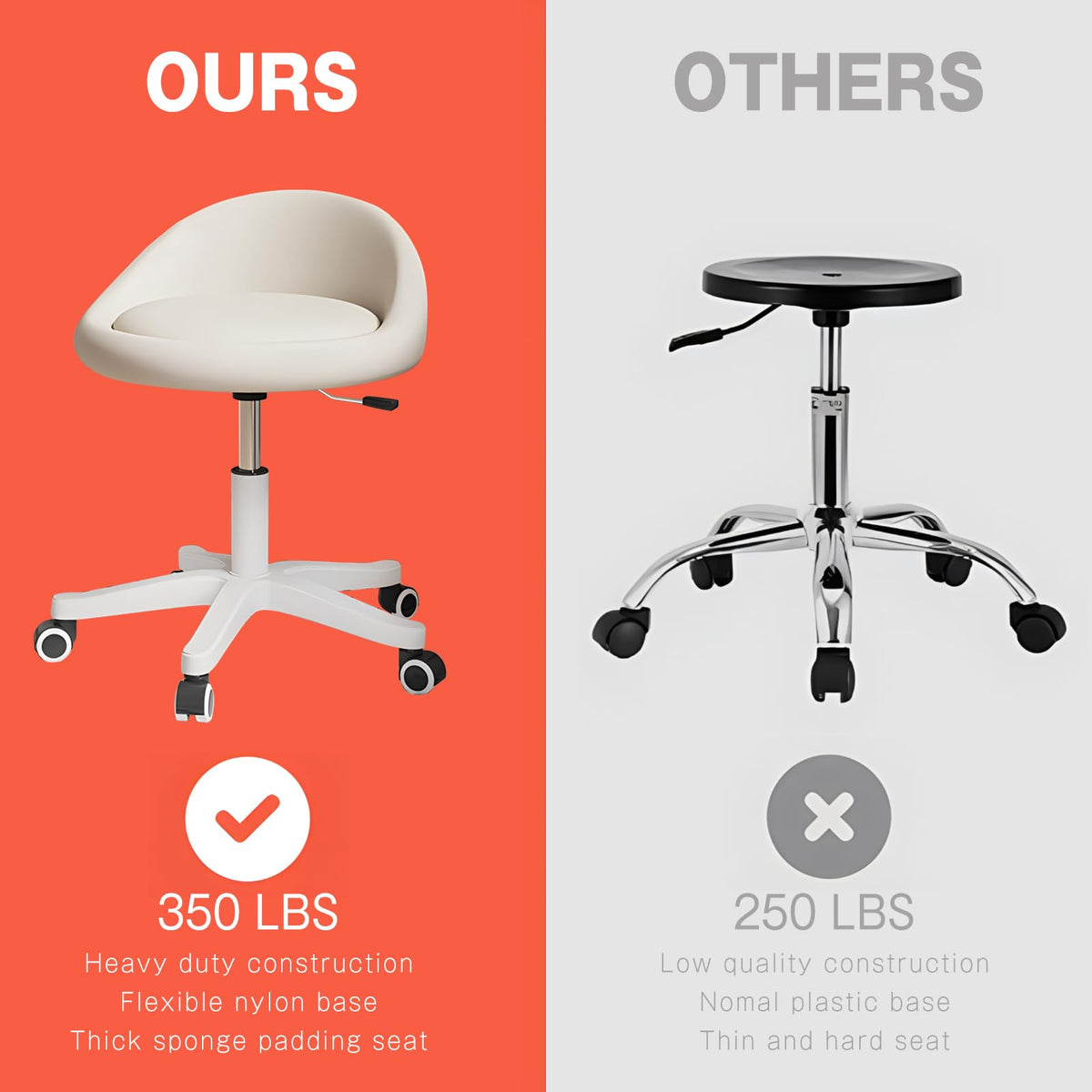 Timbertouch rolling stool suitable for office environments and long tasks