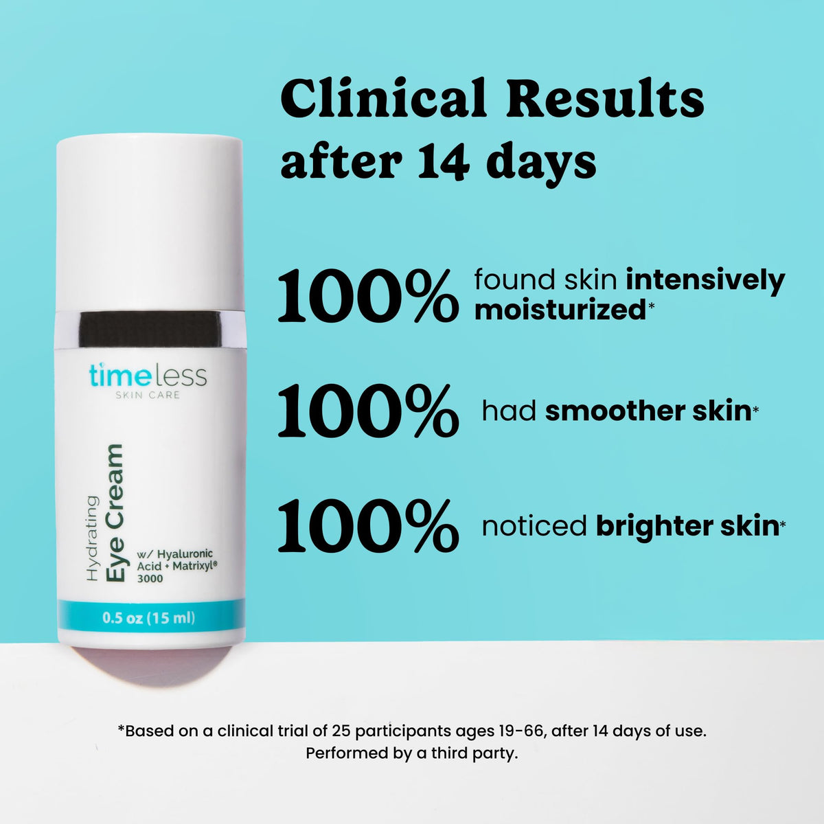 Timeless Skin Care eye-area application using ring finger for gentle massage
