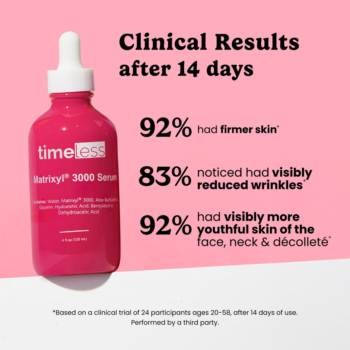 Timeless Matrixyl 3000 serum hydrates with hyaluronic acid for smoother, more resilient skin