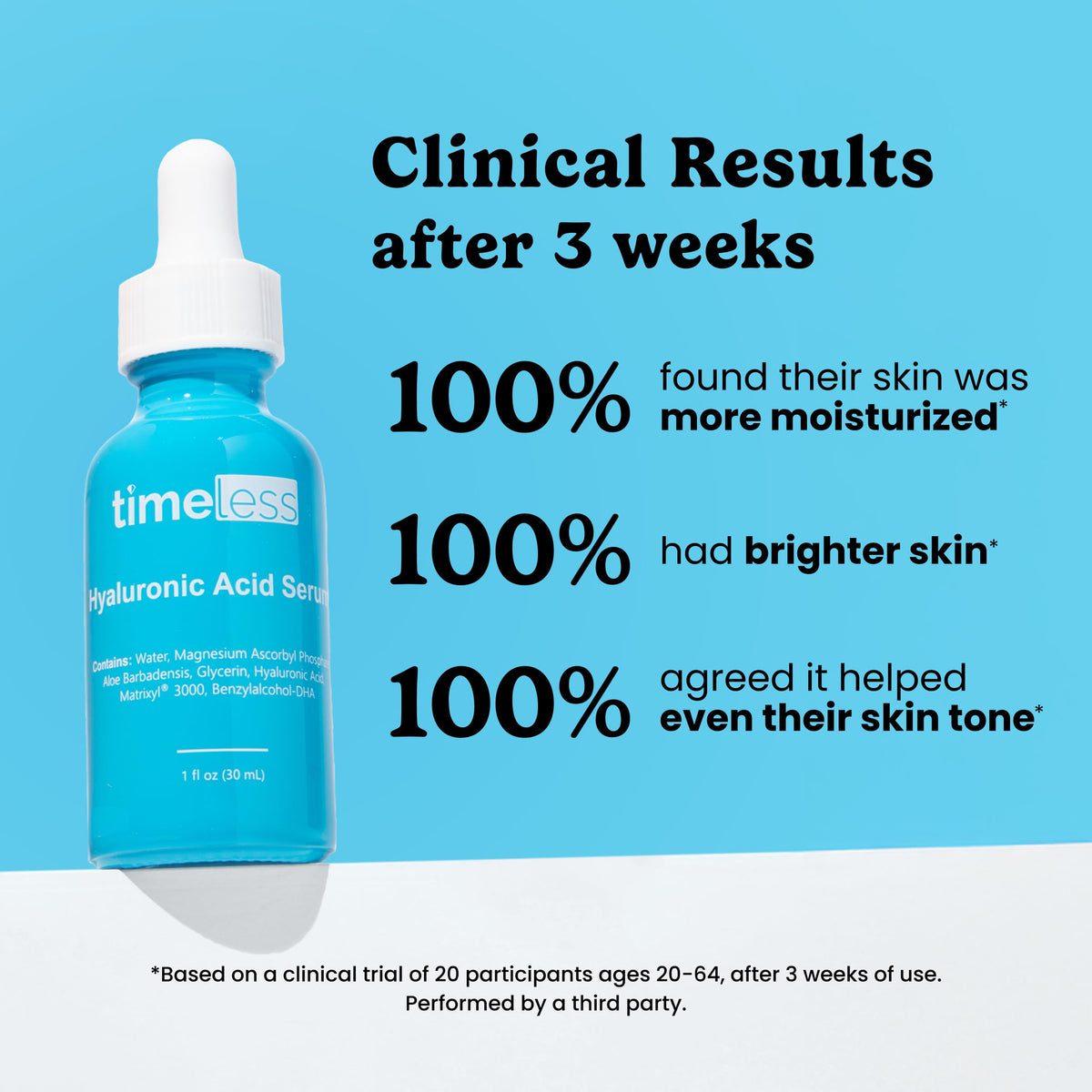 Timeless Skin Care Hyaluronic Acid Serum in hand ready for morning application.