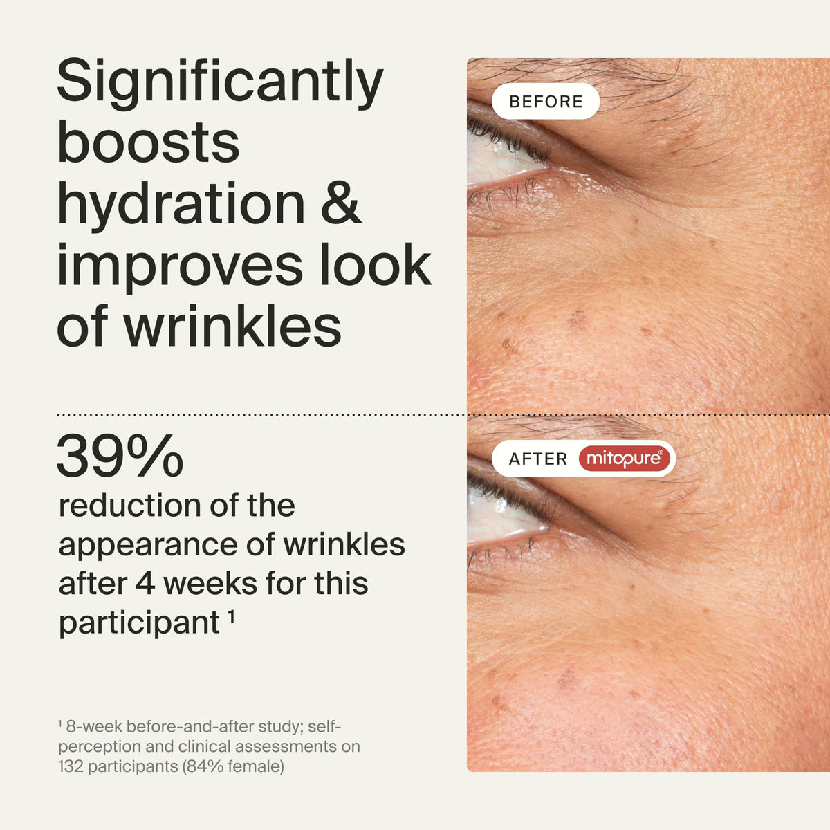 Timeline Mitopure Eye Cream packaging highlights Swiss research heritage