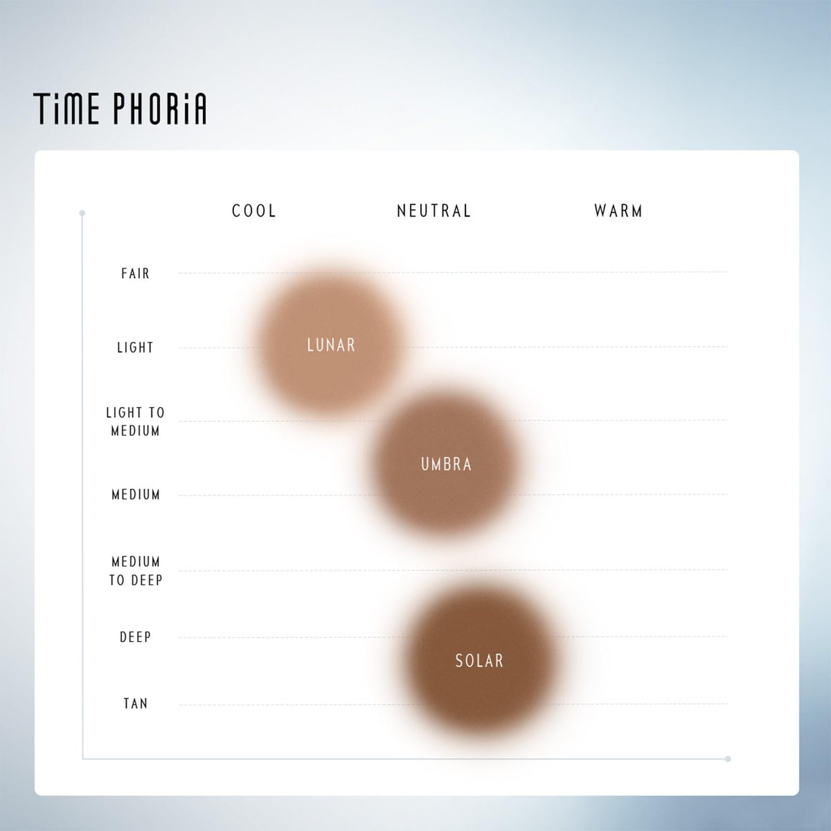 TIMEPHORIA Eclipse Spark twist to reveal product for smooth contour application