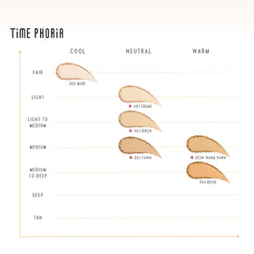 TIMEPHORIA Timeless Optima powder on cheek delivers blurred, matte finish.