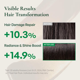 100% gray coverage for thick or resistant hair with TITAD Dark Brown shade.