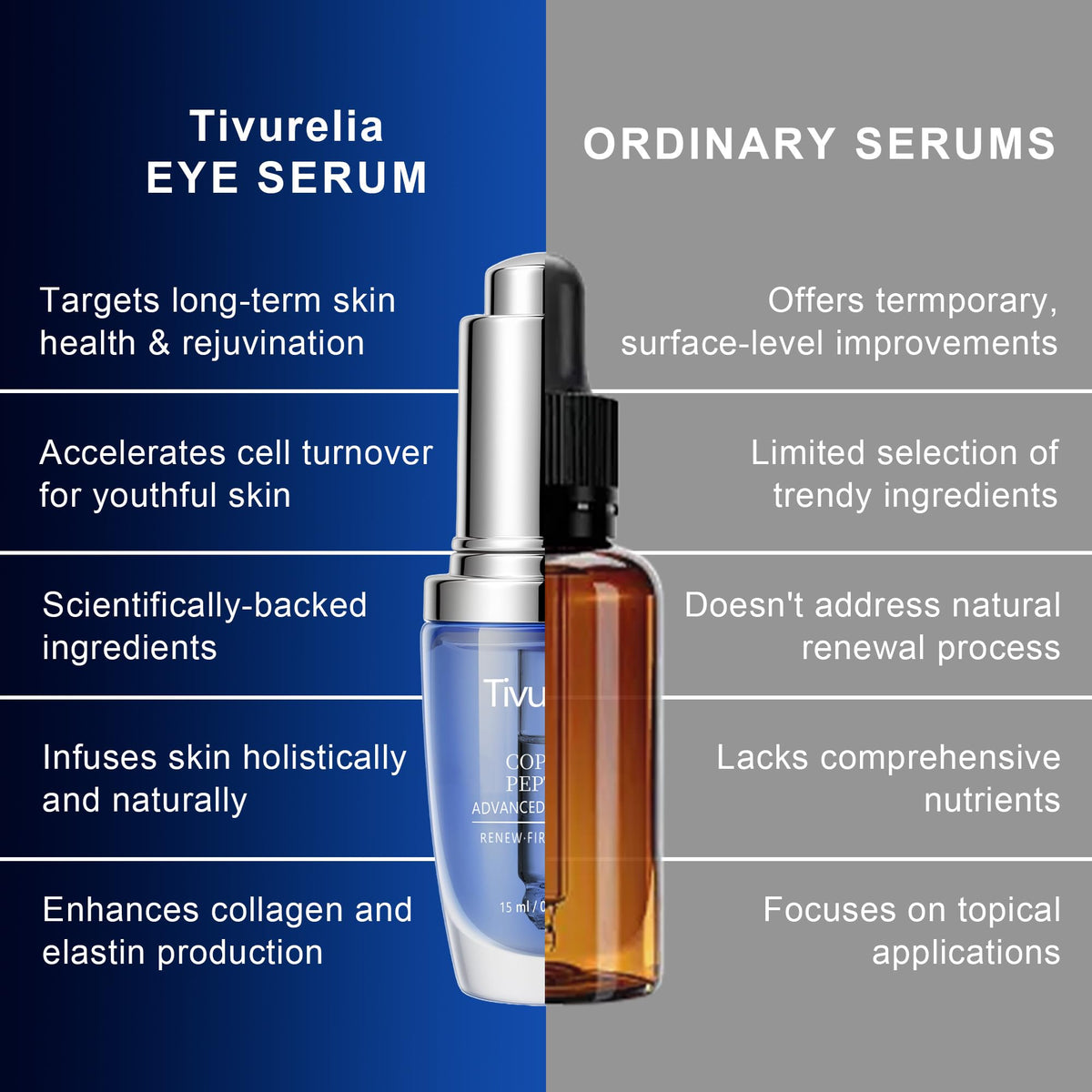 Tivurelia made in Korea origin signaling dermatologist inspired daily eye care.