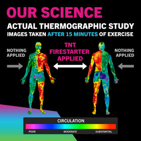 TNT Firestarter belly application demonstrates targeted area warming and potential tightening.