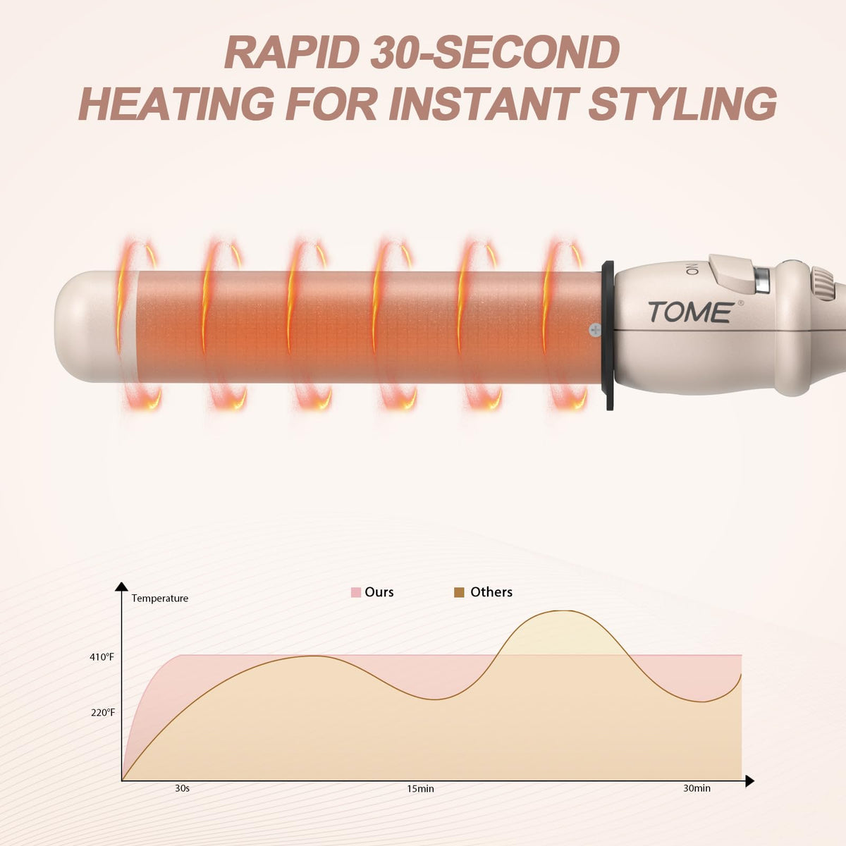 ToMe TOME ceramic barrel reduces frizz and increases shine during styling.