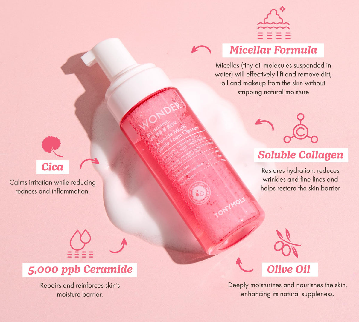 TONYMOLY Wonder Ceramide Mochi foam cleanser packaging back shows hydration benefits.