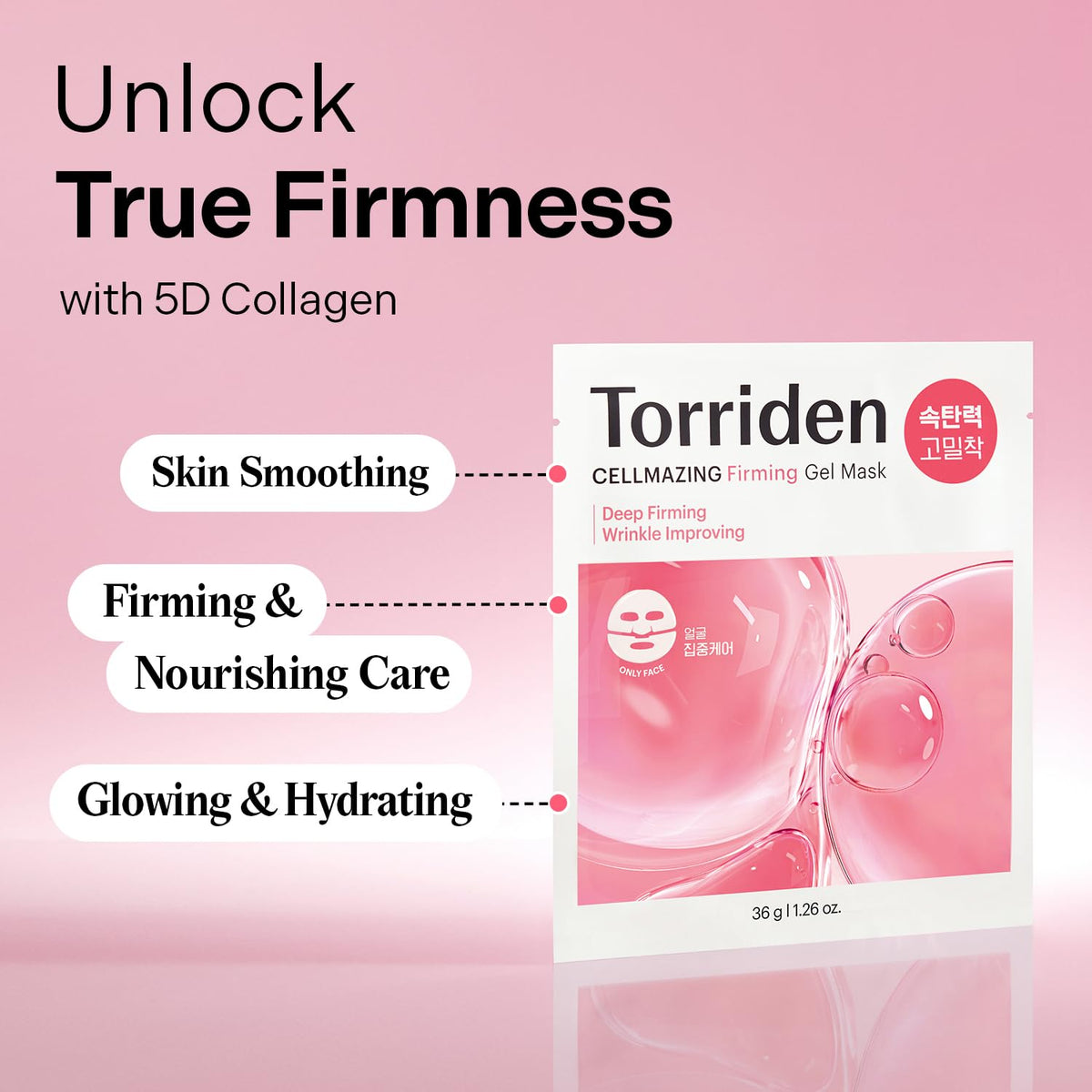 Torriden Cellmazing 5D collagen complex diagram highlighting pore tightening and deep hydration.