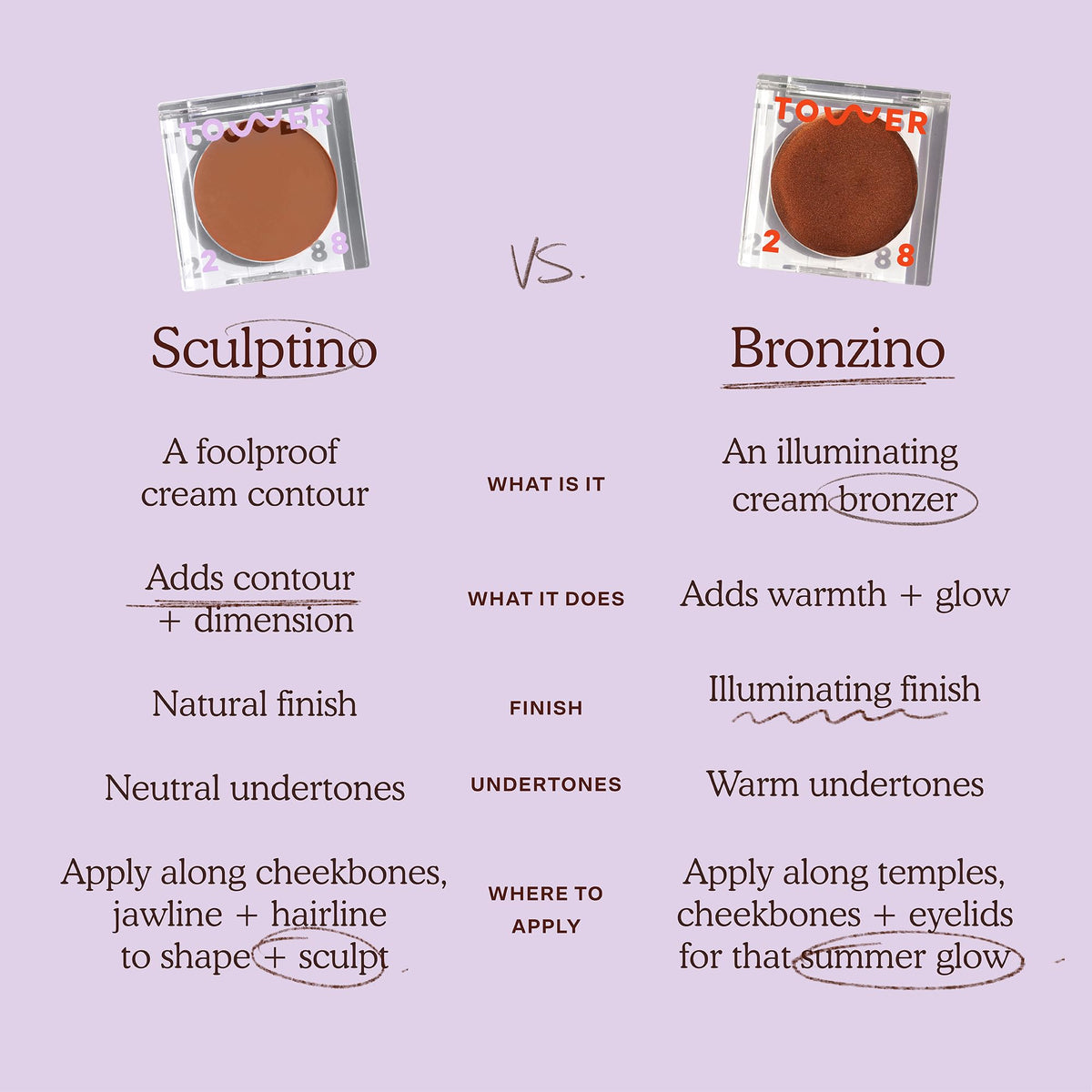 Tower 28 Sculptino safe for sensitive skin with aloe vera and green tea