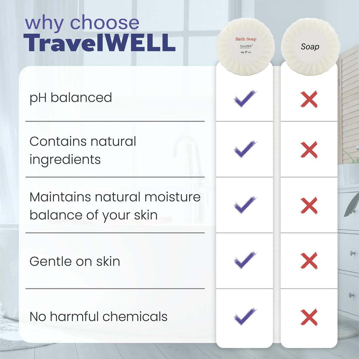 Travelwell donation-ready soap bars for shelters and community programs.