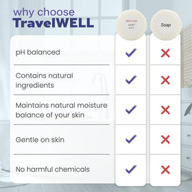 Travelwell donation-ready soap bars for shelters and community programs.