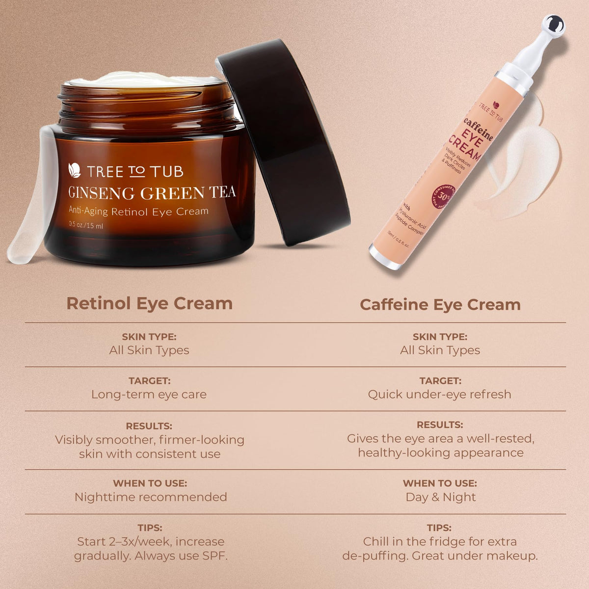 Tree To Tub Retinol Eye Cream with hyaluronic acid benefit in focus.