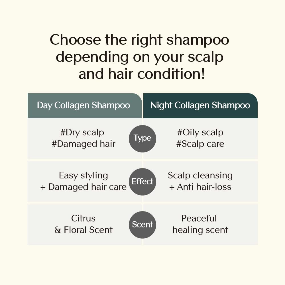 Treecell Day Collagen Shampoo lather closeup demonstrates gentle sulfate-free cleansing.