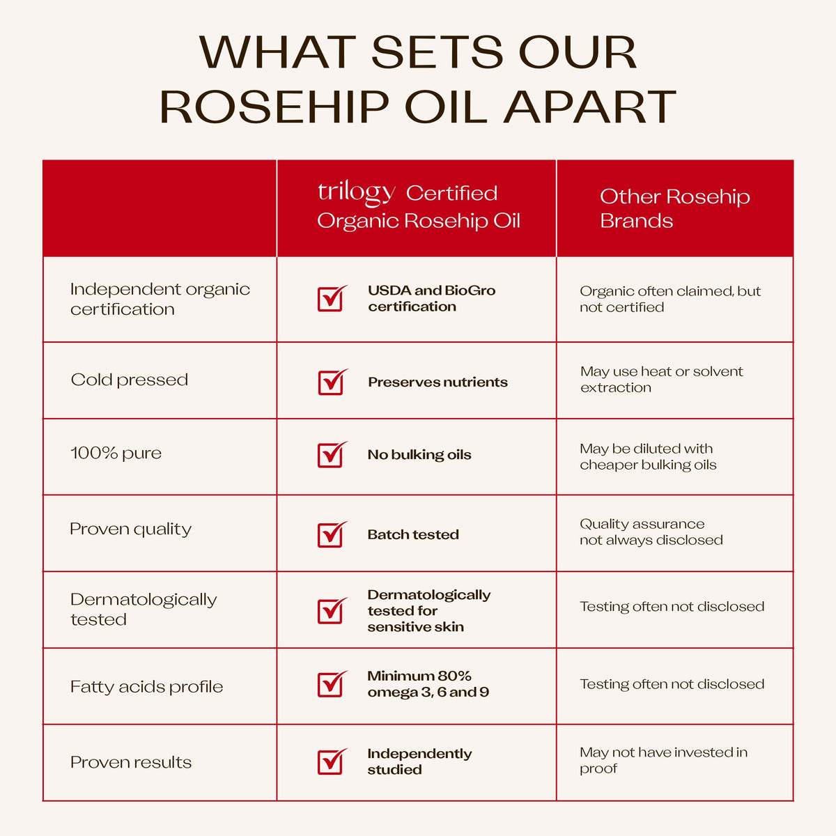 Trilogy Rosehip Oil scar area demonstrates targeted use to improve texture.