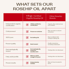 Trilogy Rosehip Oil scar area demonstrates targeted use to improve texture.