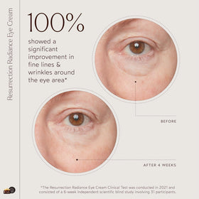 Turmeric, coffee and licorice extracts shown for depuffing and brightening under-eye skin