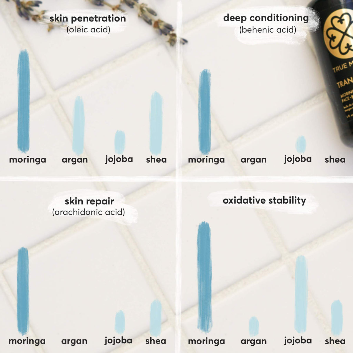 True Moringa Oil on hair ends adds natural shine without heaviness.