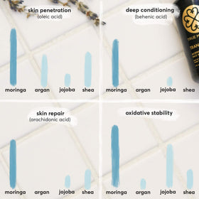 True Moringa Oil on hair ends adds natural shine without heaviness.