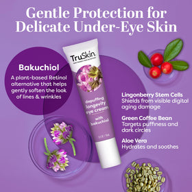 Pearl-sized dab of TruSkin Longevity Eye Cream on fingertip for under-eye use